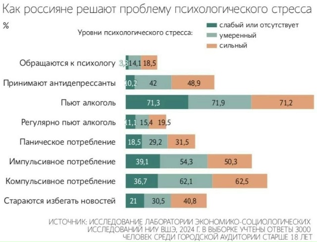 Депрессия…